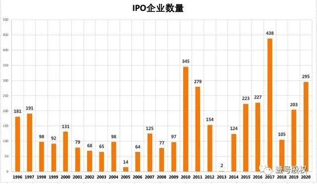 不平凡的九月 创a股最高纪录 Ipo企业数量67家 A股 Ipo 上市