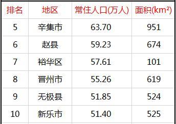 蒿城区人口图片