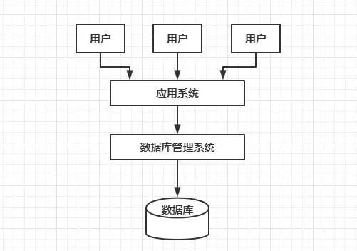 大数据仓库体系建设方案和方法论 什么是大数据仓库 腾讯新闻