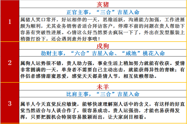 生肖运势10月3日 生肖运势 属相 运势