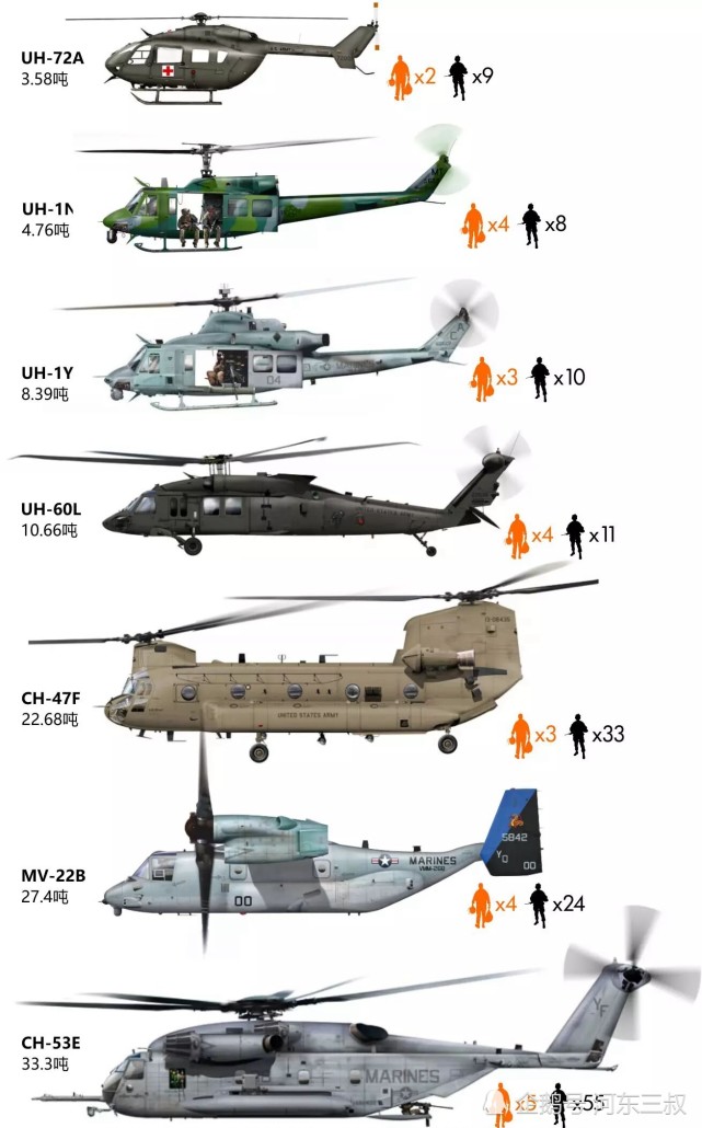 大型运输直升机我们需要的是支奴干还是超级种马