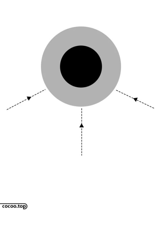 合理引导视线_腾讯新闻