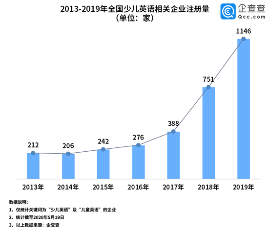 少儿英语赛道冰火两重天 洪恩 伴鱼靠什么突围 腾讯新闻