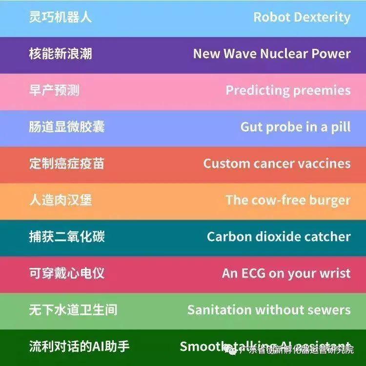 工业机器人|麻省理工选出的全球十大突破性技术