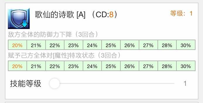 Fgo 紫式部从者简介 拥有对 魔性 特攻的术阶蓝卡光炮 腾讯新闻