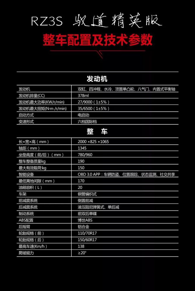 2021款赛科龙rz3s精英版,焕新升级的它到底有多少进步?_腾讯新闻