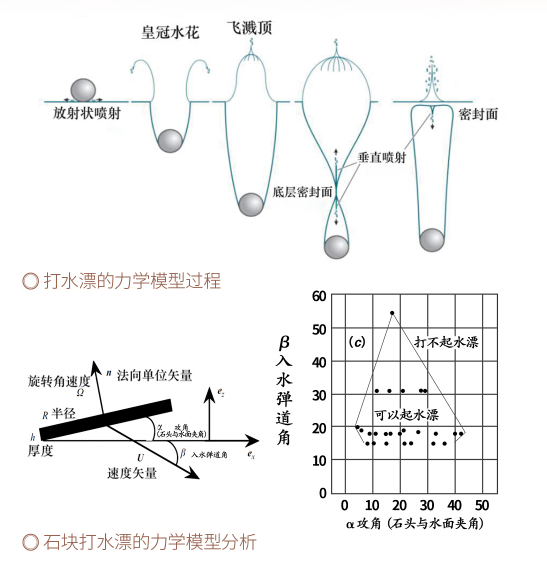 太空|当小行星在太空中打了一个水漂……