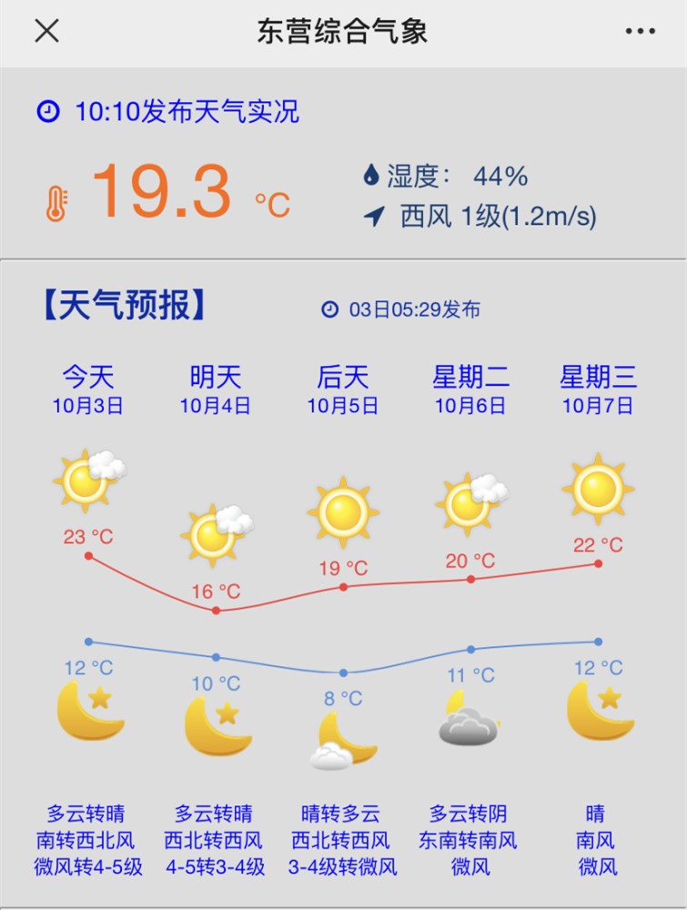 6969今天白天到夜间,我市天气多云转晴,有弱冷空气影响,南风转