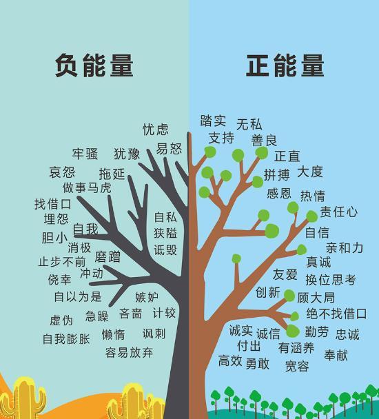 吸引力法则:想你所想,成你所成