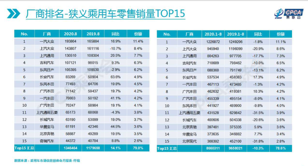 北京|金九银十分水岭 北京车展智领未来