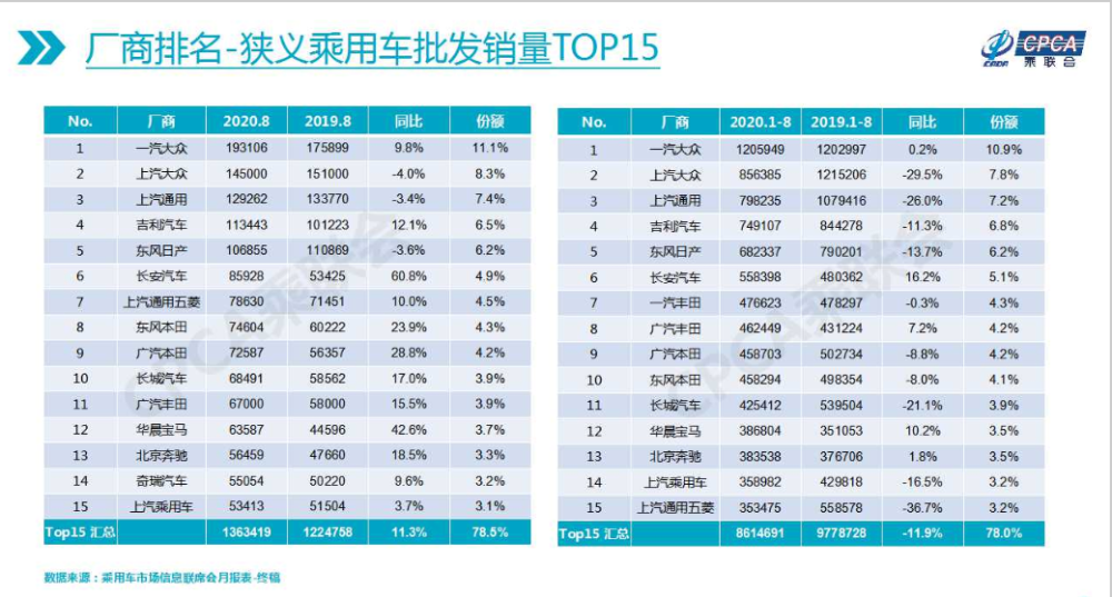 北京|金九银十分水岭 北京车展智领未来