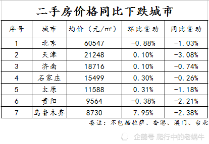 二手房|9月二手房价格出炉，总体在上涨