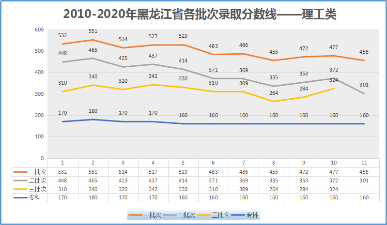 黑龙江省会考成绩(黑龙江省会考成绩查询网站入口2022)