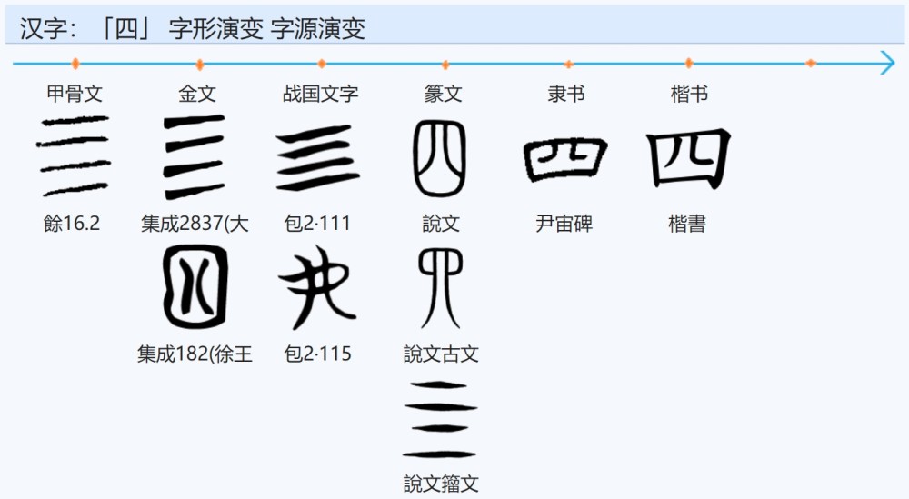 日本|这样破解 四 的发音，你还忌讳吗？