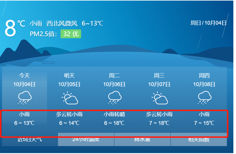 甘肅多地發佈霜凍藍色預警!未來幾天甘肅的天氣