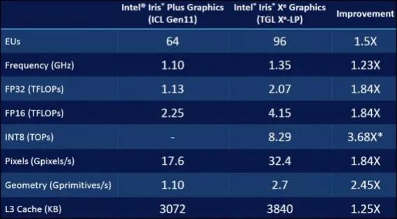 可以4c比8c 11代酷睿牙膏挤出来了 很适合mini Pc 腾讯新闻