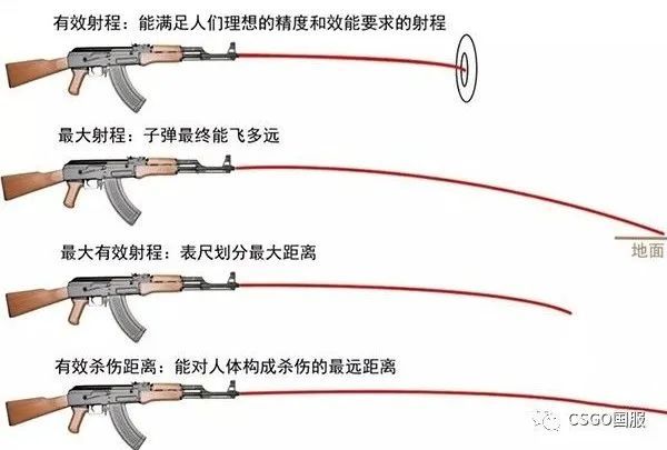csgo与现实34游戏里的枪现实中射程有多少