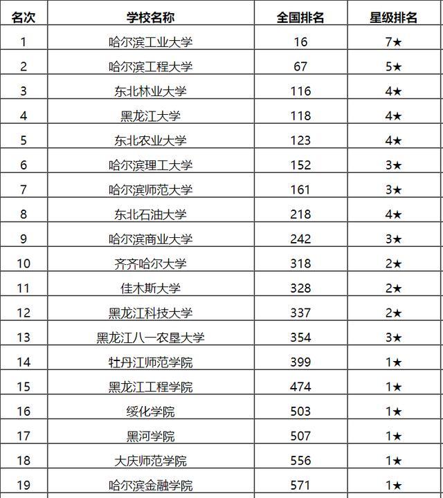 陜西三本院校名單_陜西省本科學校排名榜_陜西本科院校名單