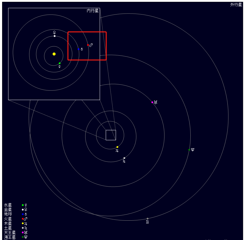 火星|冲日大戏即将上演，火星为何被认为预示着战争与灾祸？