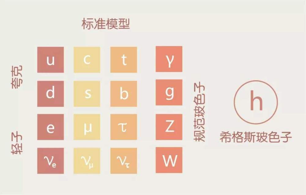 微观世界|“力”看不见摸不着，为什么科学家说“力”也是一种物质！