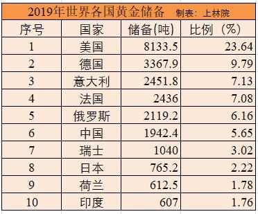 中國連續13年黃金產量世界第一,人民幣迎12年來最大季度漲幅