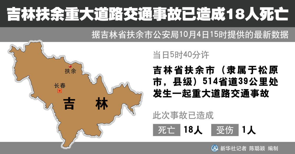 【突发事件】吉林扶余重大道路交通事故已造成18人死亡