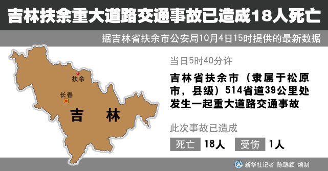 突发事件吉林扶余重大道路交通事故已造成18人死亡