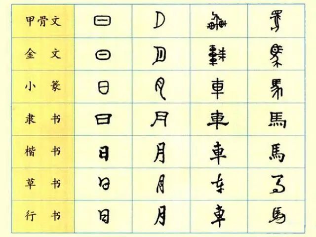 为什么港澳台坚持用繁体字 新加坡和马来西亚反而用简体字 腾讯新闻