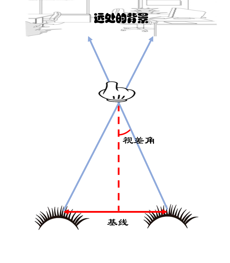 视差角图片