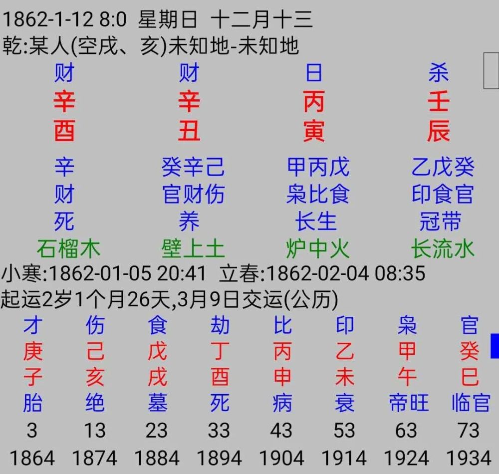 四柱贵人表图图片