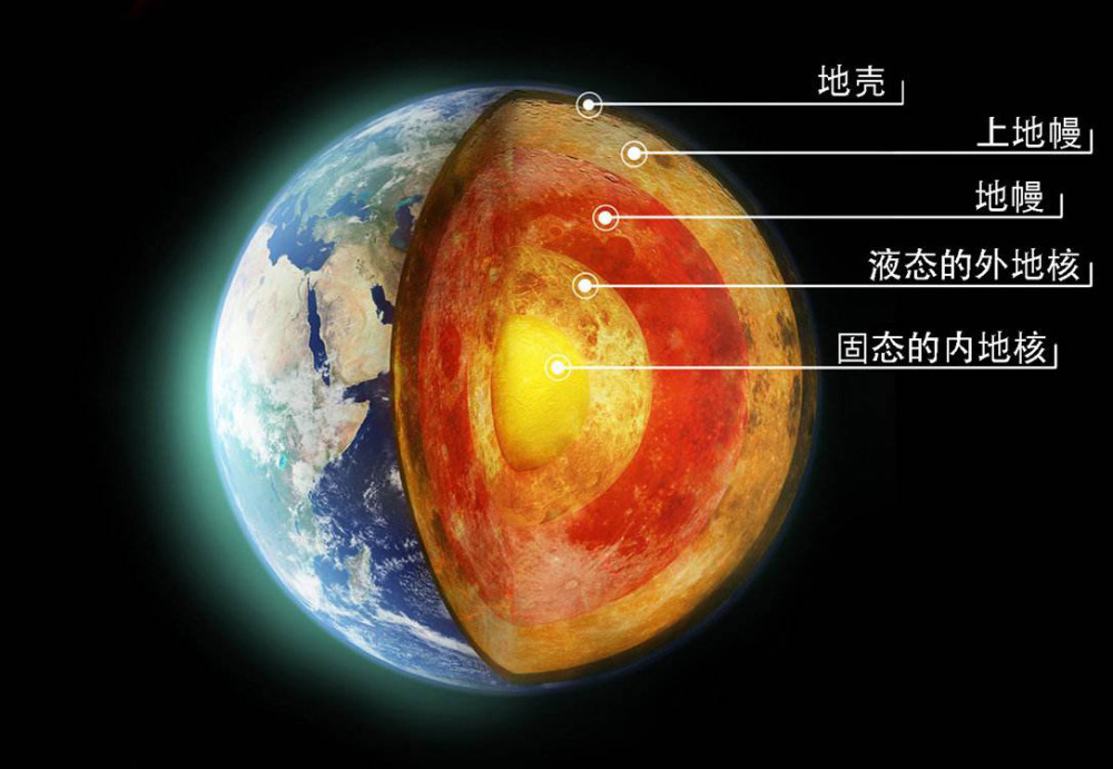 马里亚纳海沟|马里亚纳海沟是世界上最深的地方，海沟里的鱼为什么不会被压扁？