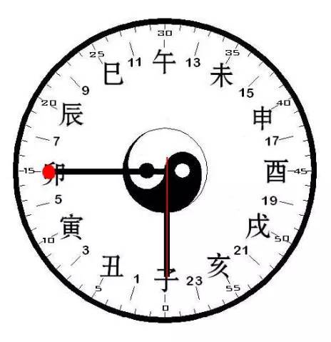 说出个"子午卯酉"_腾讯新闻