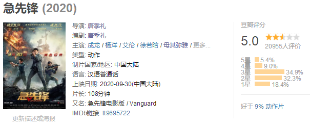 票房|上映了5天票房1.75亿元，成龙新片终究火不起来