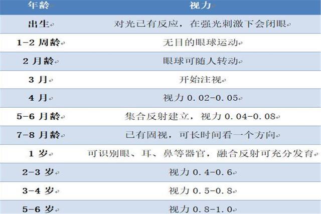 首份世界視力報告中國孩子成典型附兒童各階段視力達標表