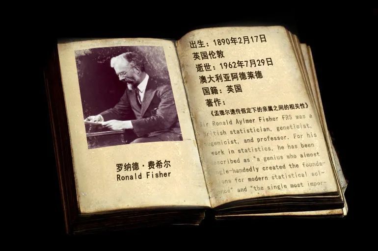 托马斯·摩尔根|生物进化探索史：10个推动进化理论的名字