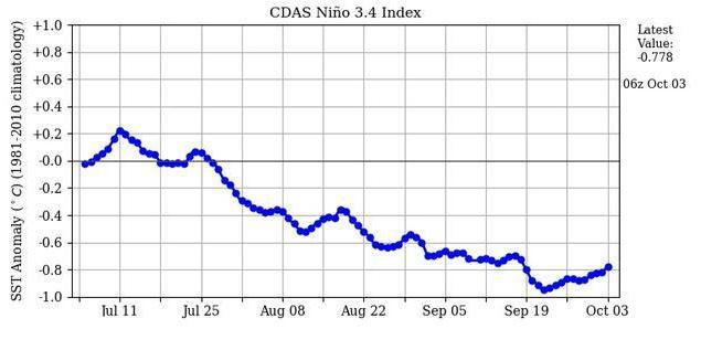 拉尼娜|今冬偏冷或偏暖？官方给出预测，“拉尼娜”来袭，农民早做打算！