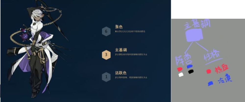 明度|“CG原画插画教程”日韩色彩原理和技法