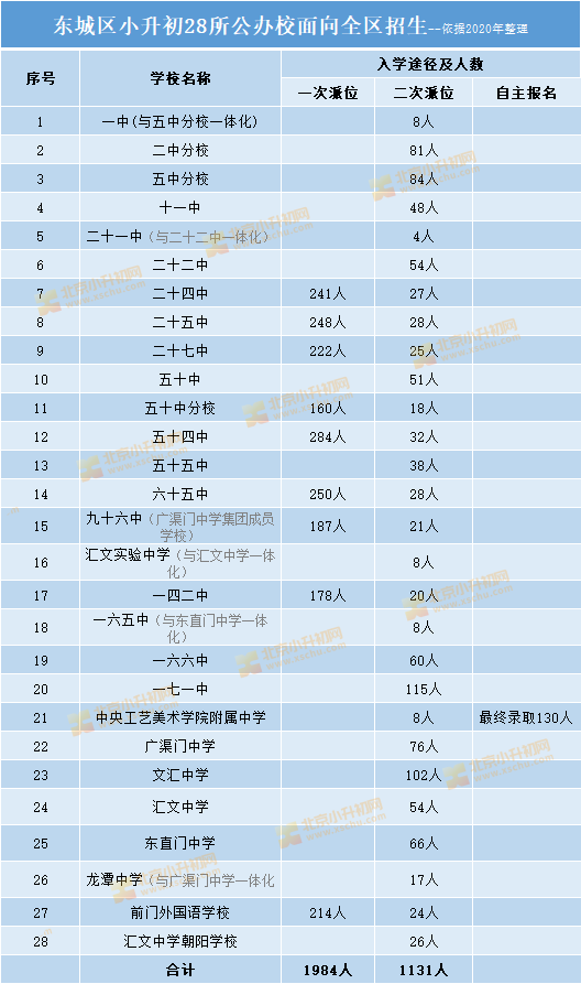 招生|重点关注！城六区面向全区招生的公办校名单及招生计划