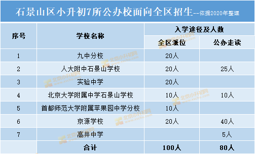 招生|重点关注！城六区面向全区招生的公办校名单及招生计划