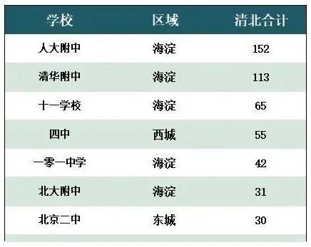 北京|在北京海淀，孩子活出个样子来比三线城市成年人还要艰辛