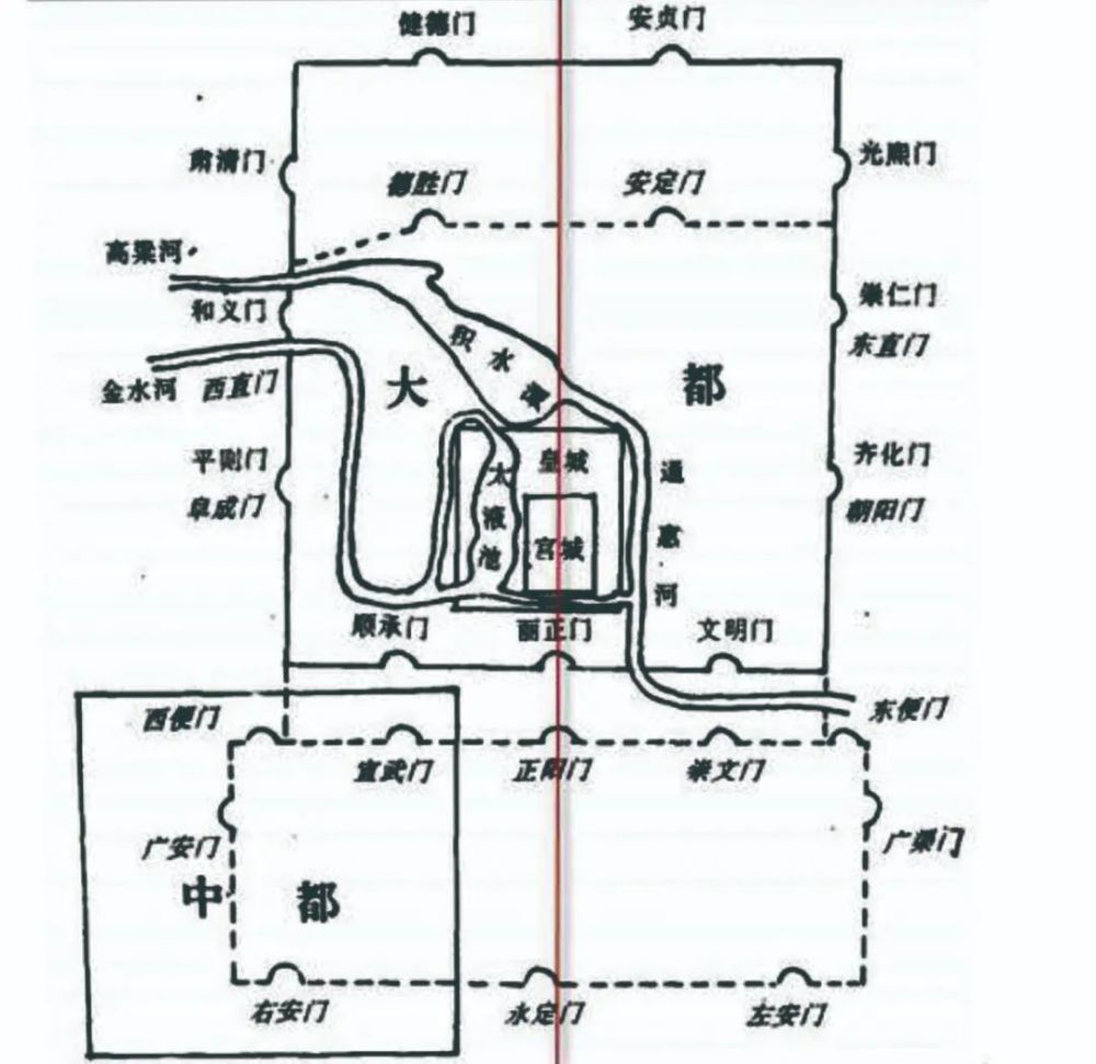 周礼·考工记|漫话北京之兴