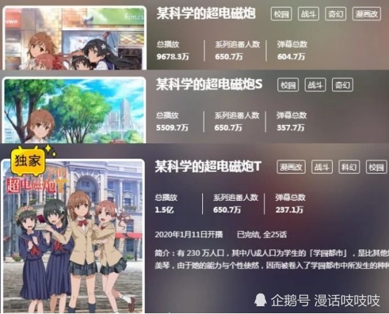 为什么说 科学超电磁炮 80 几率会有第四季 困境与转机的分析 腾讯新闻