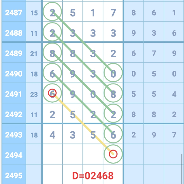 七星|【图规欣赏】赏精品图规，大奖离你更近一步