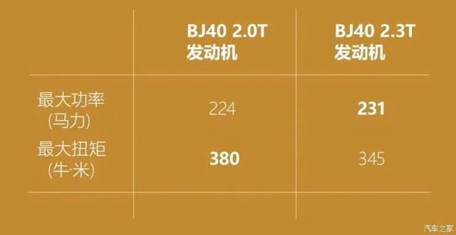 采埃孚8at|自主研发2.0T＋采埃孚8AT！这台“国产版牧马人”不到16万