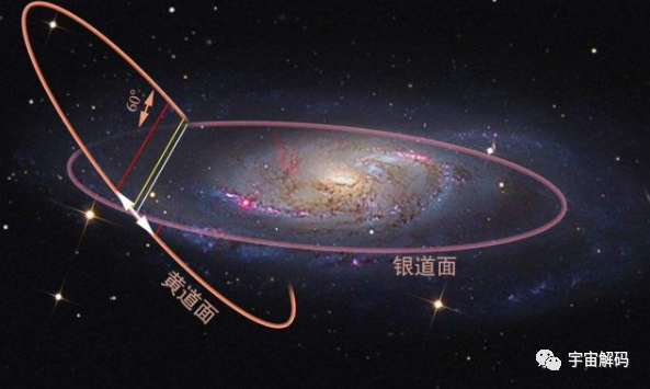 太阳系|如果飞船向着太阳系上下两侧飞行，能否迅速离开太阳系？