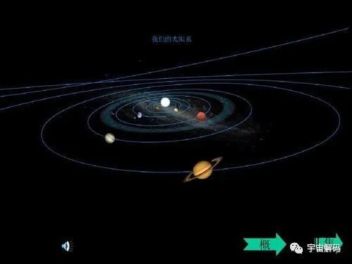 太阳系|如果飞船向着太阳系上下两侧飞行，能否迅速离开太阳系？
