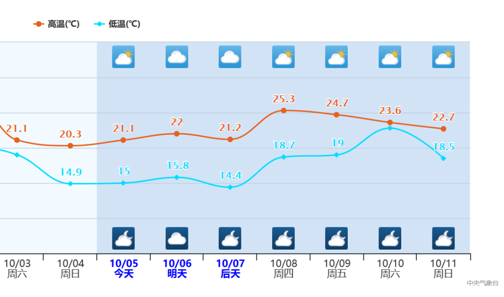 气象台|数据确定！江苏全省入秋，局部逼近0度！网友：真的不是入冬？