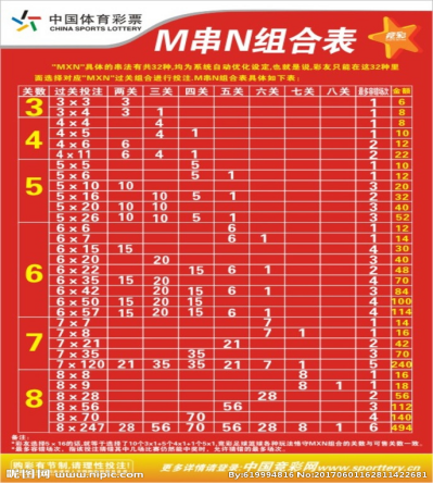 小优说彩:体育竞彩,彩民该如何看待比赛实力差距过大的场次