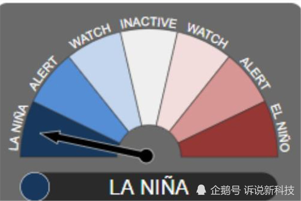 拉尼娜|拉尼娜要来了？又一国家“亮蓝灯”警告，形成拉尼娜的可能性大！