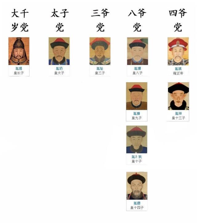 是康熙皇帝的九个儿子们争夺皇位的历史事件